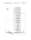 REMOTE ADMINISTRATION METHOD AND SYSTEM diagram and image