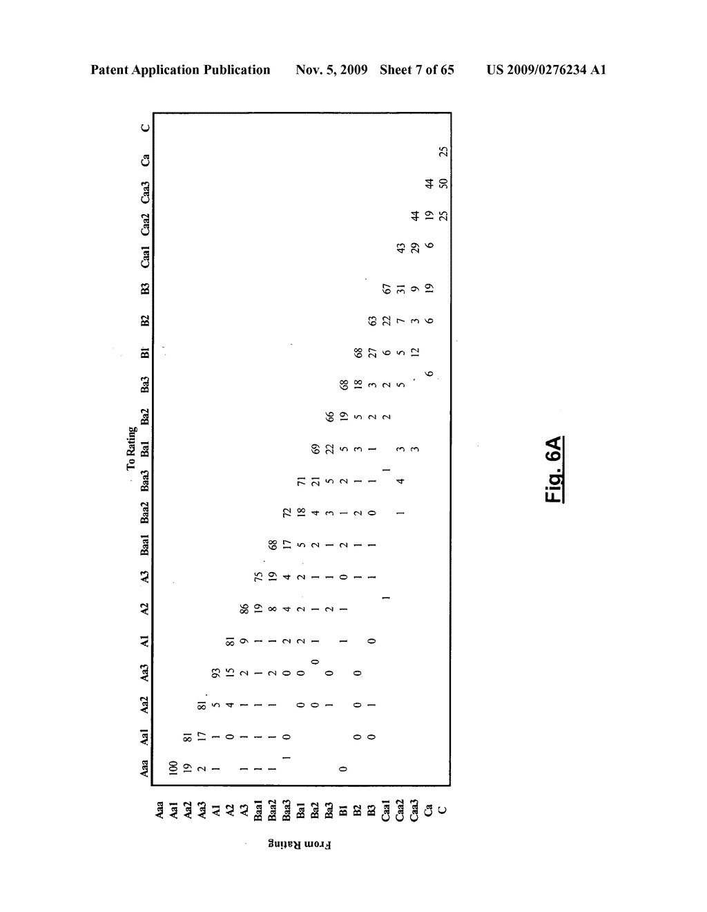 Method and system for predicting credit ratings transitions - diagram, schematic, and image 08