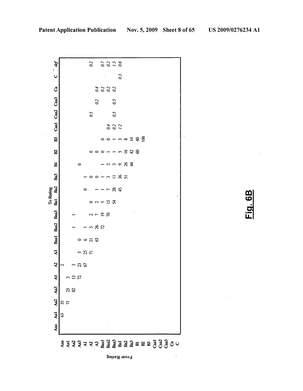 Method and system for predicting credit ratings transitions - diagram, schematic, and image 09