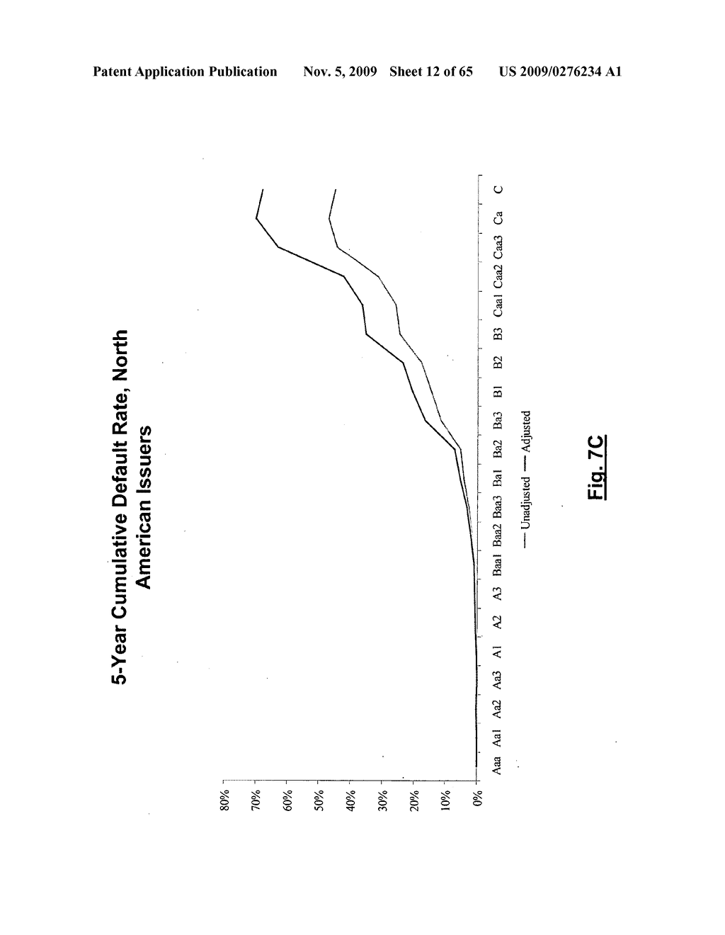 Method and system for predicting credit ratings transitions - diagram, schematic, and image 13