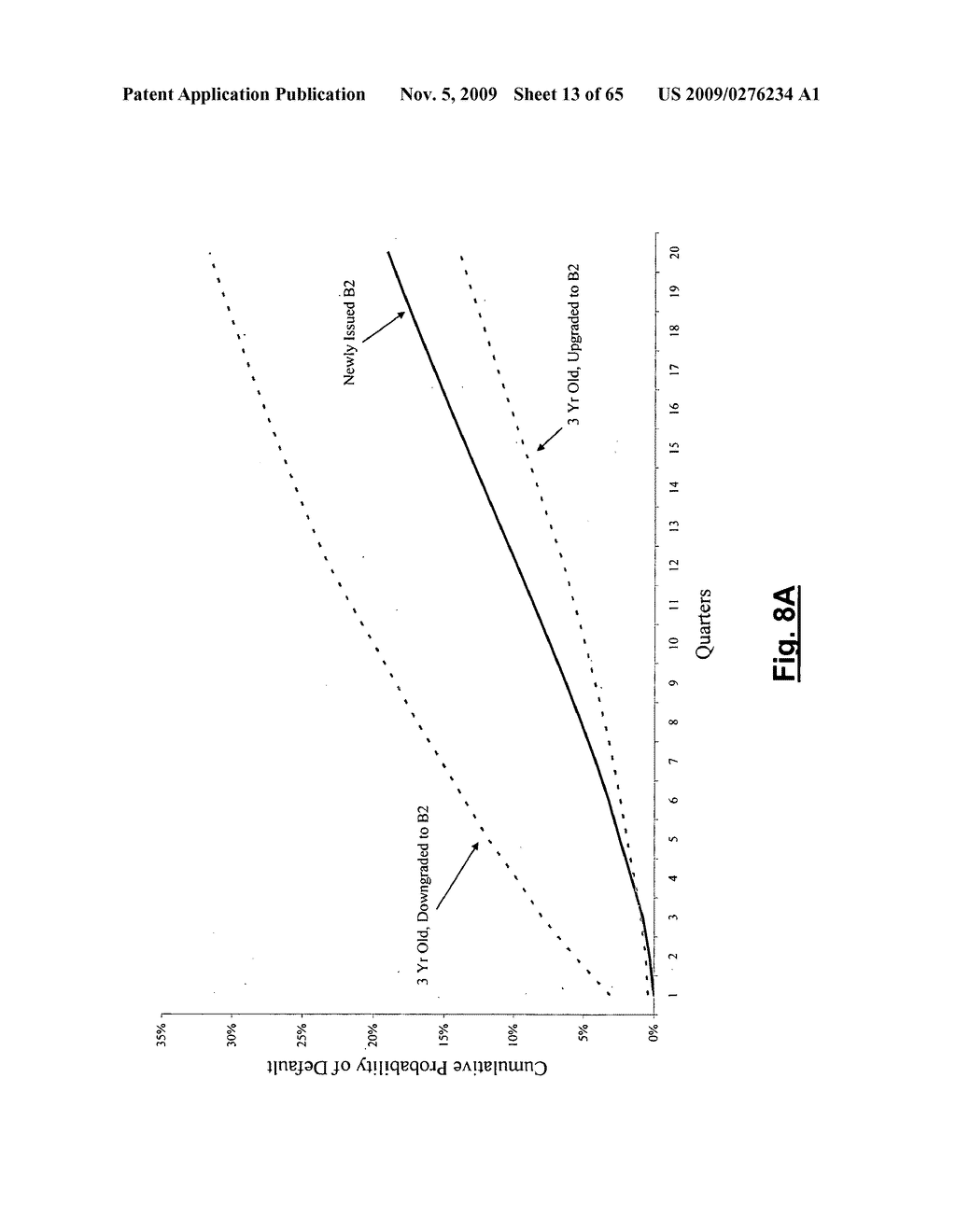 Method and system for predicting credit ratings transitions - diagram, schematic, and image 14