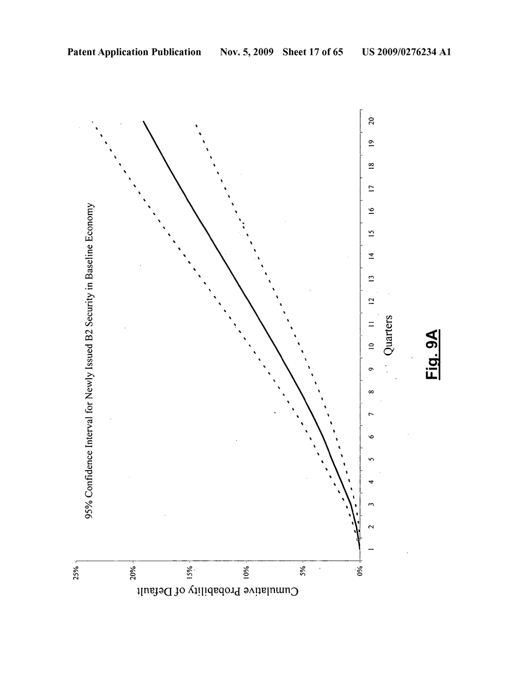 Method and system for predicting credit ratings transitions - diagram, schematic, and image 18