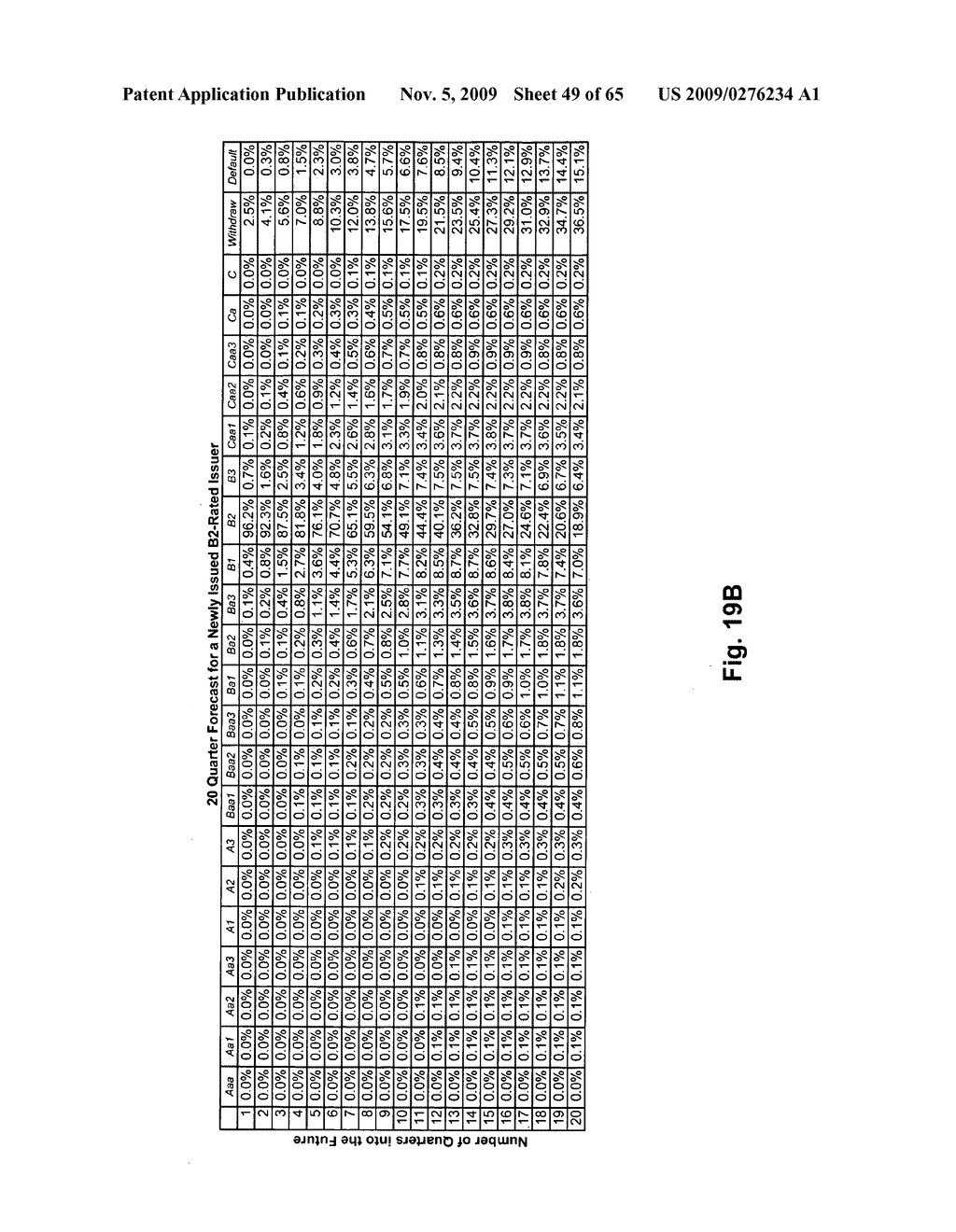 Method and system for predicting credit ratings transitions - diagram, schematic, and image 50