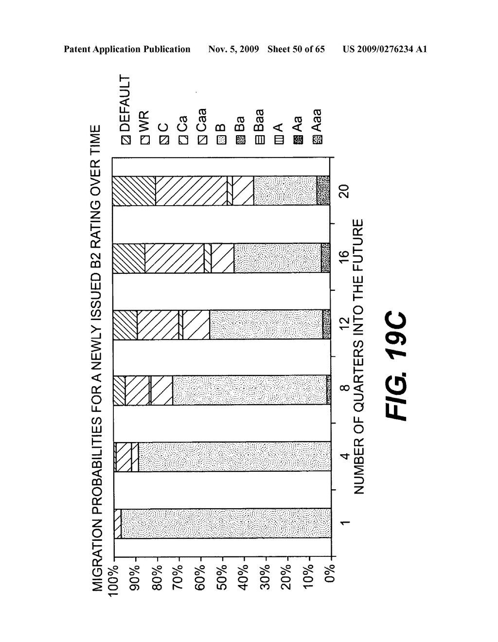 Method and system for predicting credit ratings transitions - diagram, schematic, and image 51