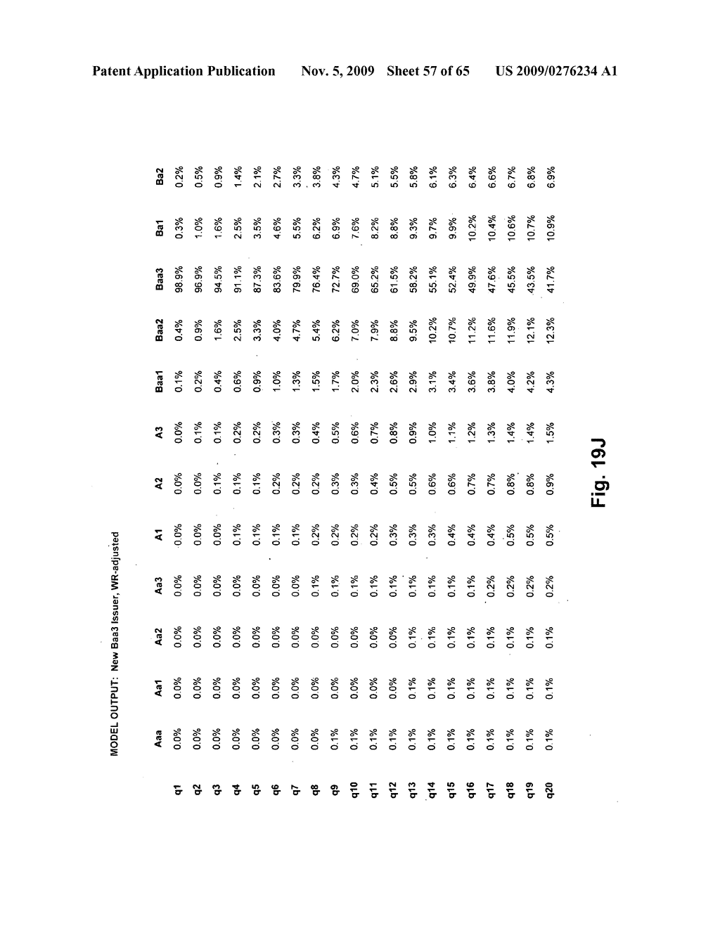 Method and system for predicting credit ratings transitions - diagram, schematic, and image 58