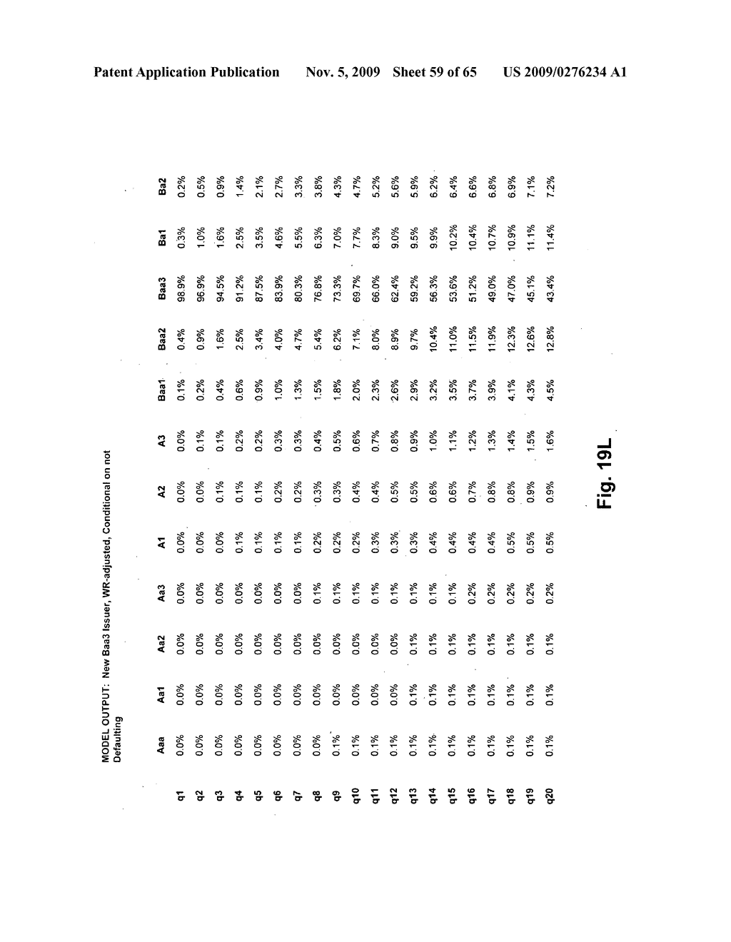 Method and system for predicting credit ratings transitions - diagram, schematic, and image 60