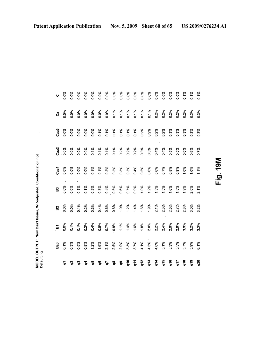 Method and system for predicting credit ratings transitions - diagram, schematic, and image 61