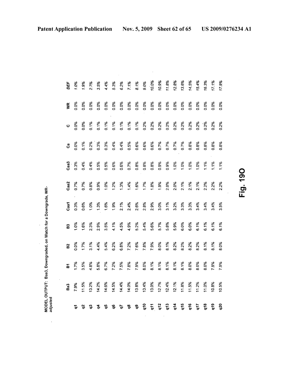 Method and system for predicting credit ratings transitions - diagram, schematic, and image 63