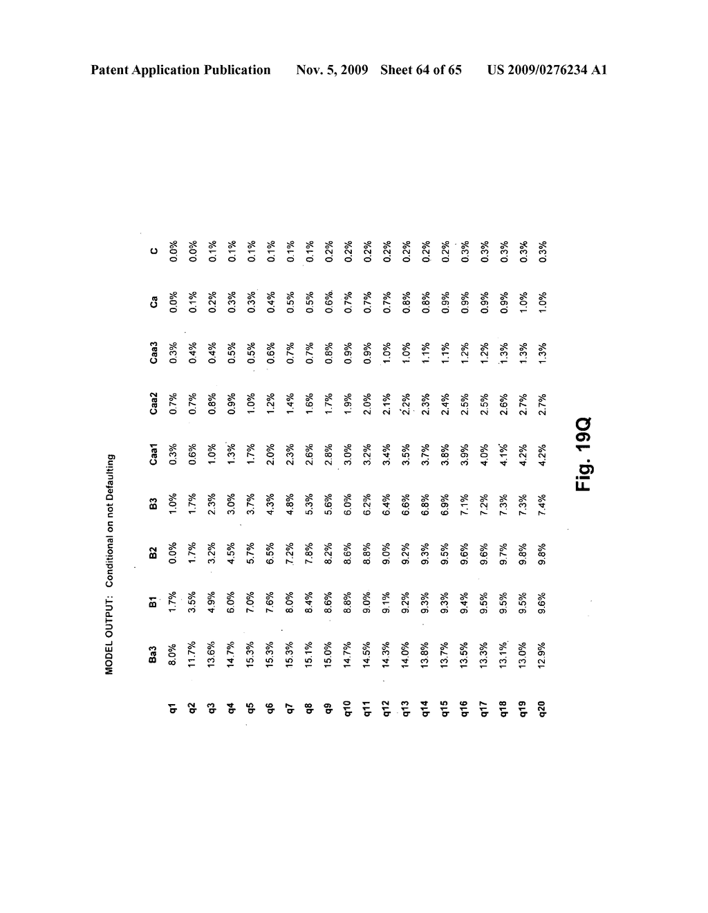 Method and system for predicting credit ratings transitions - diagram, schematic, and image 65