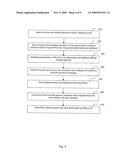 METHOD AND SYSTEM FOR AUTOMATED PAYMENT AUTHORIZATION AND SETTLEMENT diagram and image
