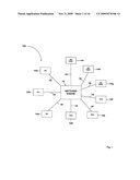 Multiple protocol trading system diagram and image