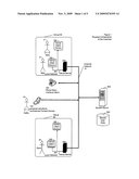 METHOD AND NETWORKED SYSTEM OF INTERACTIVE DEVICES AND SERVICES OFFERED FOR USE AT PARTICIPATING SOCIAL VENUES TO FACILITATE MUTUAL DISCOVERY, SELF-SELECTION, AND INTERACTION AMONG USERS diagram and image