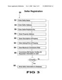 Real estate commission bid system diagram and image