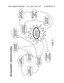 Investment portfolio analysis system diagram and image