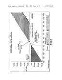 Investment portfolio analysis system diagram and image