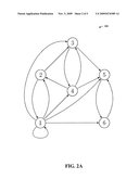 SYSTEMS AND METHODS FOR RANKING NODES OF A GRAPH USING RANDOM PARAMETERS diagram and image