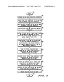 METHOD AND APPARATUS FOR MANAGING ASSOCIATIVE PERSONAL INFORMATION ON A MOBILE COMMUNICATION DEVICE diagram and image