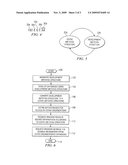 Shareable Information System diagram and image