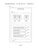 MODIFICATION OF BRAND REPRESENTATIONS BY A BRAND ENGINE IN A SOCIAL NETWORK diagram and image