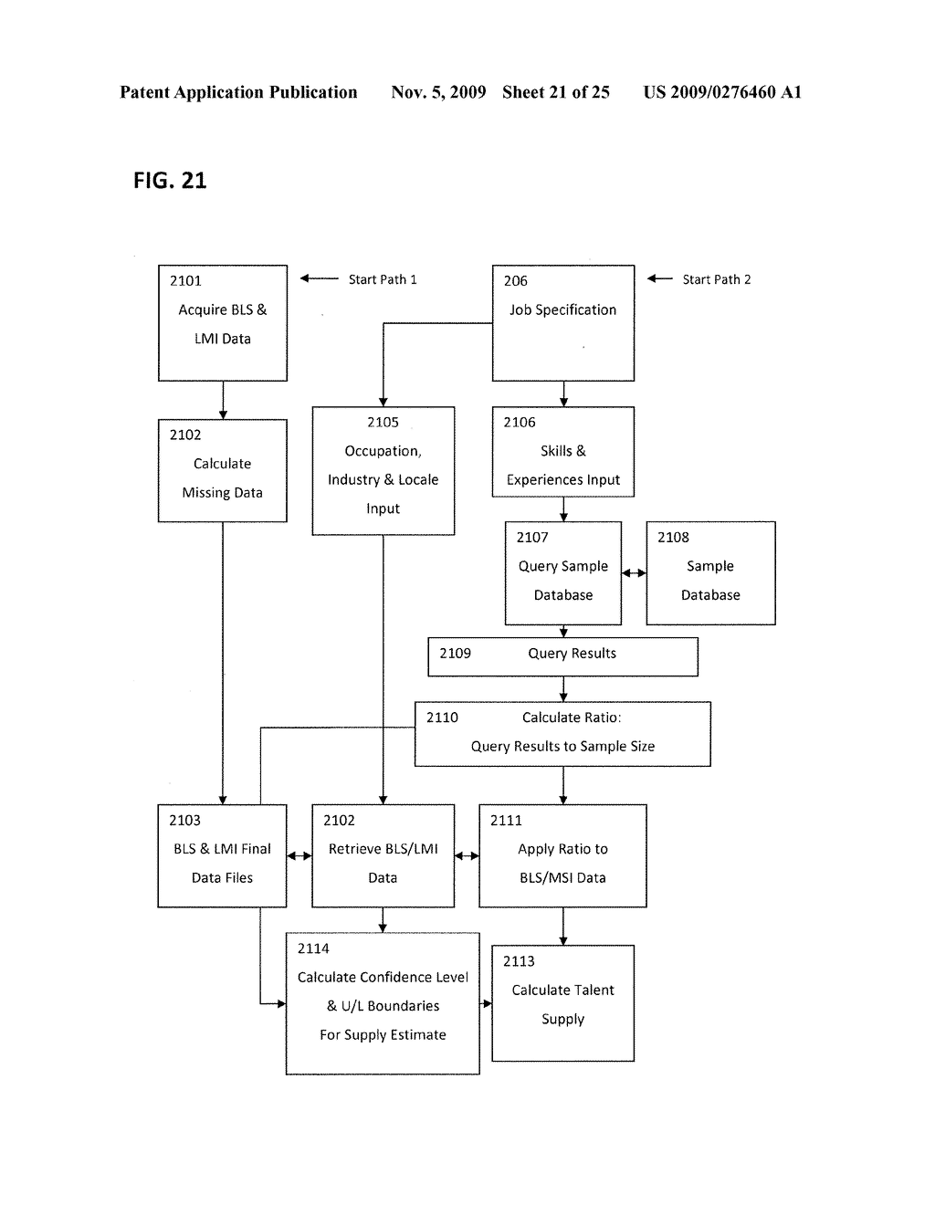 SYSTEM AND METHOD FOR AUTOMATICALLY PROCESSING CANDIDATE RESUMES AND JOB SPECIFICATIONS EXPRESSED IN NATURAL LANGUAGE BY AUTOMATICALLY ADDING CLASSIFICATION TAGS TO IMPROVE MATCHING OF CANDIDATES TO JOB SPECIFICATIONS - diagram, schematic, and image 22