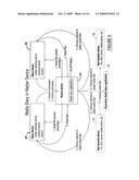 Media File Sharing, Correlation Of Metadata Related To Shared Media Files And Assembling Shared Media File Collections diagram and image