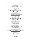 REDUCING OCCURRENCE OF USER EQUIPMENT REGISTRATION EXPIRY DURING CALLS diagram and image