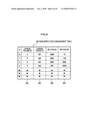 STORAGE CONTROL APPARATUS, DATA MANAGEMENT SYSTEM AND DATA MANAGEMENT METHOD diagram and image