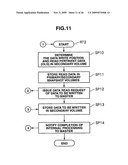 Storage system, data processing method and storage apparatus diagram and image