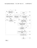 METHOD, SYSTEM, AND PRODUCT FOR COMPUTATIONAL DEVICE POWER-SAVINGS diagram and image