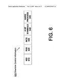 SIGNALING OF REDUNDANCY VERSION AND NEW DATA INDICATION diagram and image