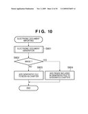 DOCUMENT PROCESSING APPARATUS AND DOCUMENT PROCESSING METHOD diagram and image