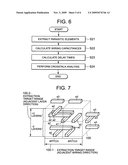 Circuit analysis method, semiconductor integrated circuit manufacturing method, circuit analysis program and circuit analyzer diagram and image