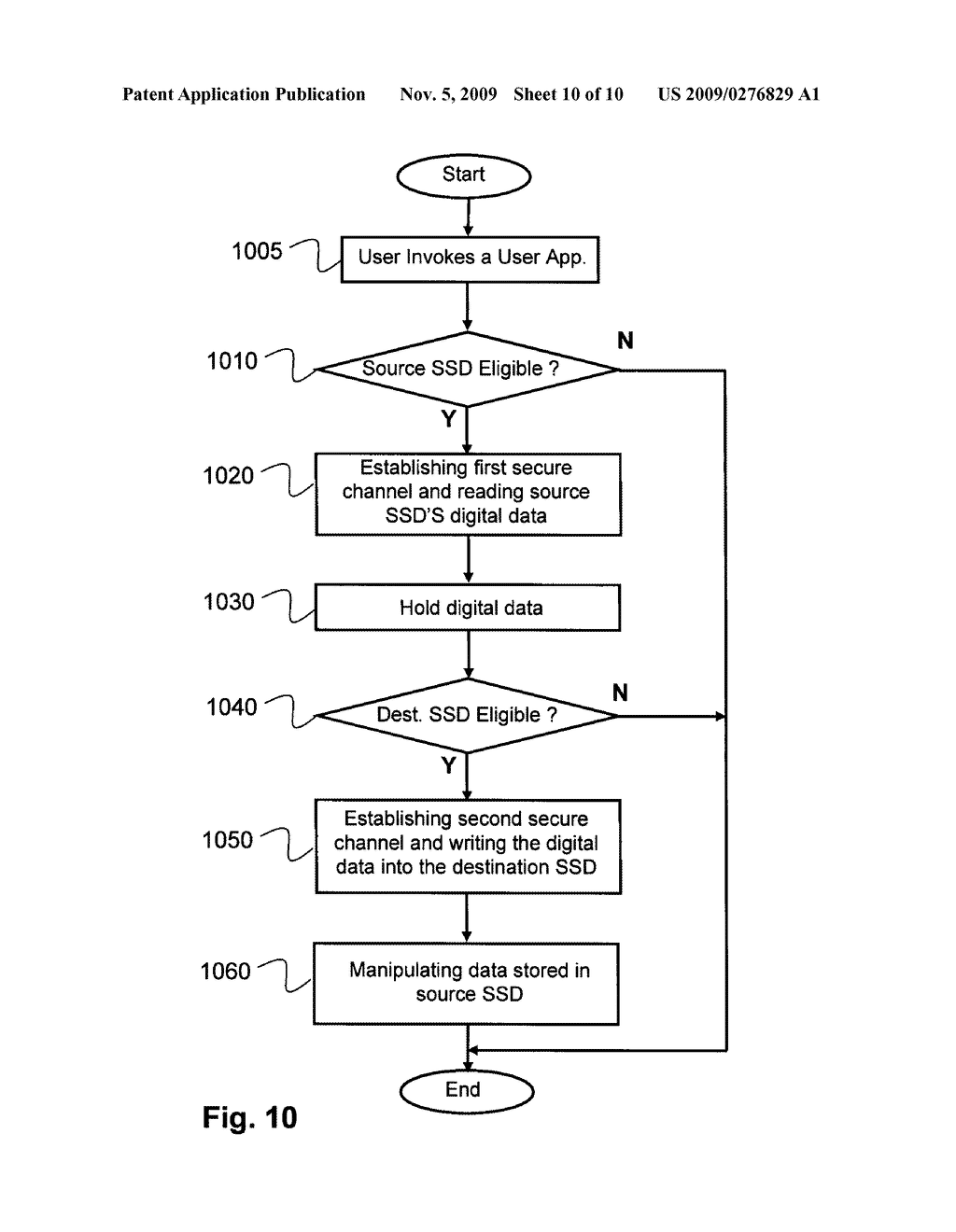 SYSTEM FOR COPYING PROTECTED DATA FROM ONE SECURED STORAGE DEVICE TO ANOTHER VIA A THIRD PARTY - diagram, schematic, and image 11