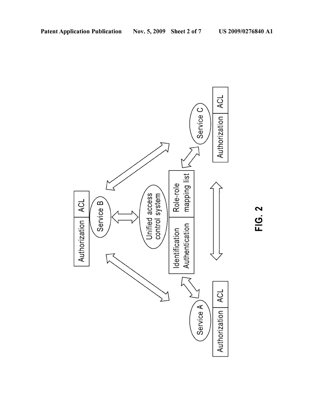 UNIFIED ACCESS CONTROL SYSTEM AND METHOD FOR COMPOSED SERVICES IN A DISTRIBUTED ENVIRONMENT - diagram, schematic, and image 03