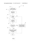 Method and Apparatus for Secure Hardware Analysis diagram and image