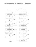 Method and Apparatus for Secure Hardware Analysis diagram and image