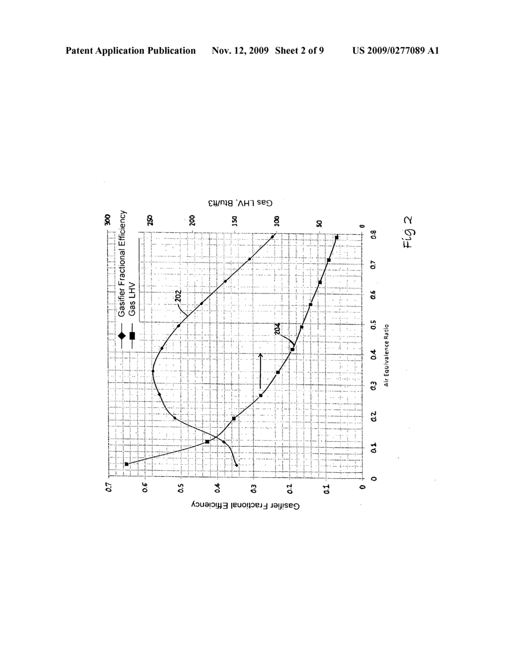 Method and apparatus for controlling gasifier efficiency - diagram, schematic, and image 03