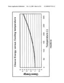 LAYER TRANSFER OF FILMS UTILIZING CONTROLLED SHEAR REGION diagram and image