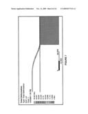 LAYER TRANSFER OF FILMS UTILIZING CONTROLLED SHEAR REGION diagram and image