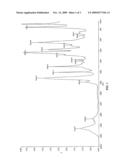 Cure Accelerators for Anaerobic Curable Compositions diagram and image