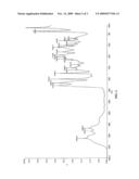 Cure Accelerators for Anaerobic Curable Compositions diagram and image