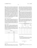 Cure Accelerators for Anaerobic Curable Compositions diagram and image