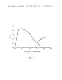 PHOTOVOLTAIC GENERATOR WITH A SPHERICAL IMAGING LENS FOR USE WITH A PARABOLOIDAL SOLAR REFLECTOR diagram and image