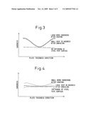 STEEL MATERIAL FOR AUTOMOBILE CHASSIS PARTS SUPERIOR IN FATIGUE CHARACTERISTICS AND METHOD OF PRODUCTION OF AUTOMOBILE CHASSIS PARTS USING THE SAME diagram and image