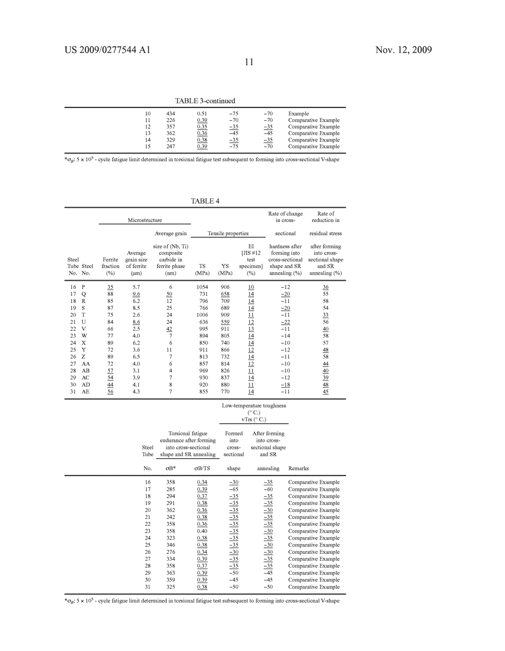 HIGH-TENSILE STRENGTH WELDED STEEL TUBE FOR STRUCTURAL PARTS OF AUTOMOBILES AND METHOD OF PRODUCING THE SAME - diagram, schematic, and image 15