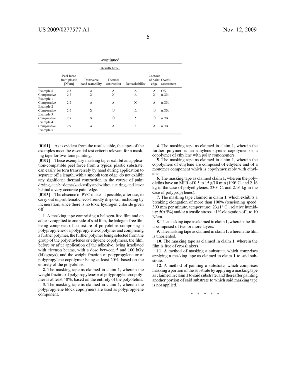 USE OF A HALOGEN-FREE FILM IN AN ADHESIVE MASKING TAPE, THE FILM BEING TEARABLE TRANSVERSELY AS A RESULT OF ELECTRON BEAM IRRADIATION - diagram, schematic, and image 07