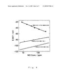 ELECTROCHEMICAL CELL SYSTEM GAS SENSOR diagram and image