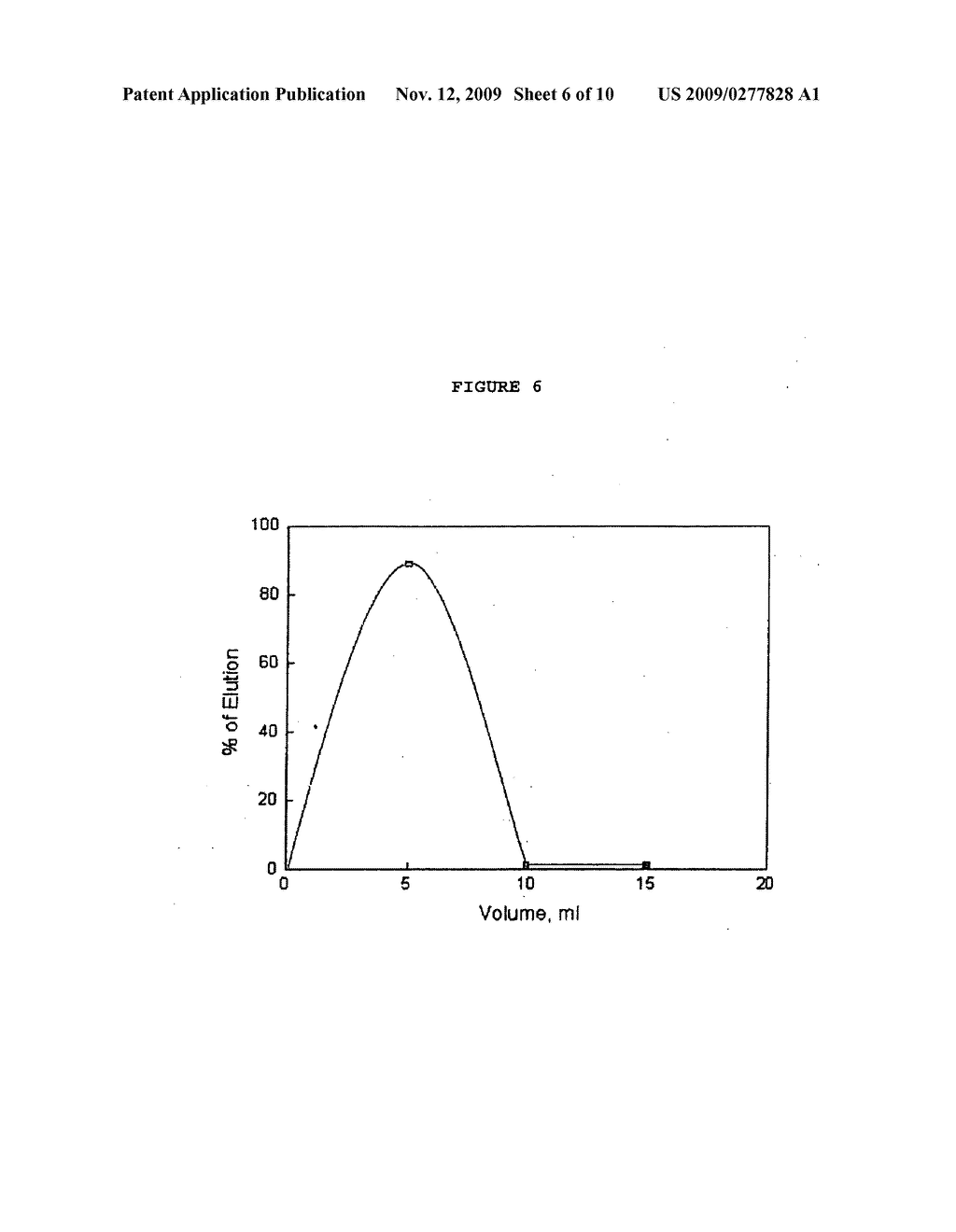 Adsorbents for Radioisotopes, Preparation Method Thereof, and Radioisotope Generators Using the Same - diagram, schematic, and image 07