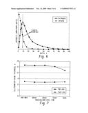 PLASMA MEDIATED ASHING PROCESSES THAT INCLUDE FORMATION OF A PROTECTIVE LAYER BEFORE AND/OR DURING THE PLASMA MEDIATED ASHING PROCESS diagram and image