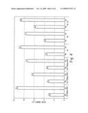 PLASMA MEDIATED ASHING PROCESSES THAT INCLUDE FORMATION OF A PROTECTIVE LAYER BEFORE AND/OR DURING THE PLASMA MEDIATED ASHING PROCESS diagram and image